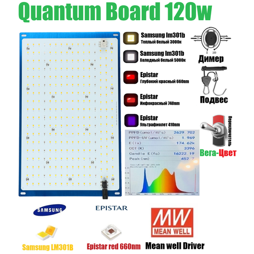 Quantum board 120 samsung LM301b         120  ,  10999