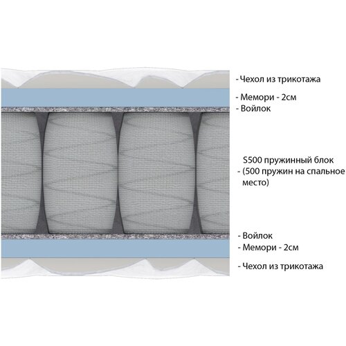 ������ Vitaflex Visco S500 80�190, ���� 17994�