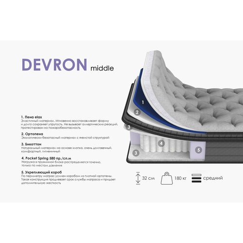   ARMOS Devron Middle 90200,  , 32,  48540