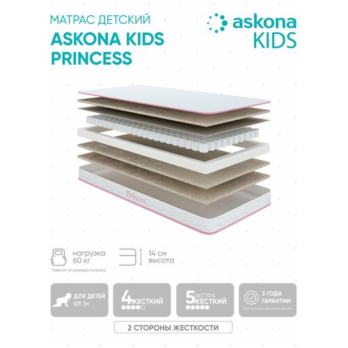    () ASKONA KIDS Princess 80160,  12990