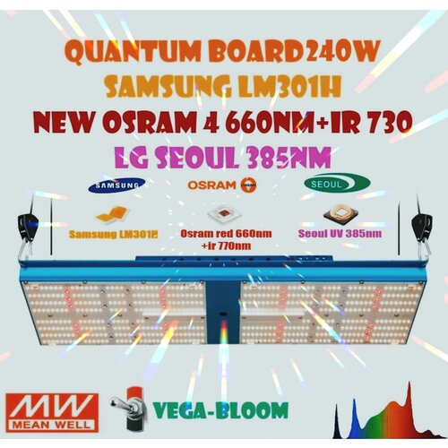 Quantum board 240w Samsung LM301H NEW OSRAM V4 660nm+IR LG SEOUL UV 385nm (     ,   240  ),  23999