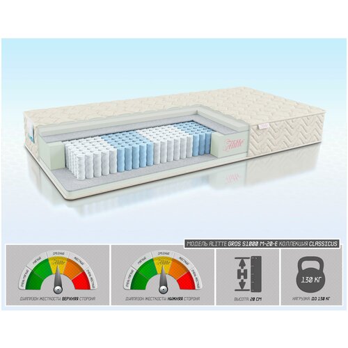 ������ Alitte Gros S1000 M-20-E 180�190, ���� 29859�