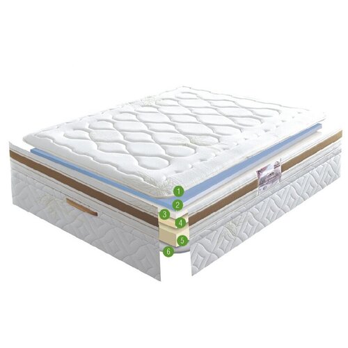 ������ DUPEN Memory Plus, 180*200 ��, ���� 77600�