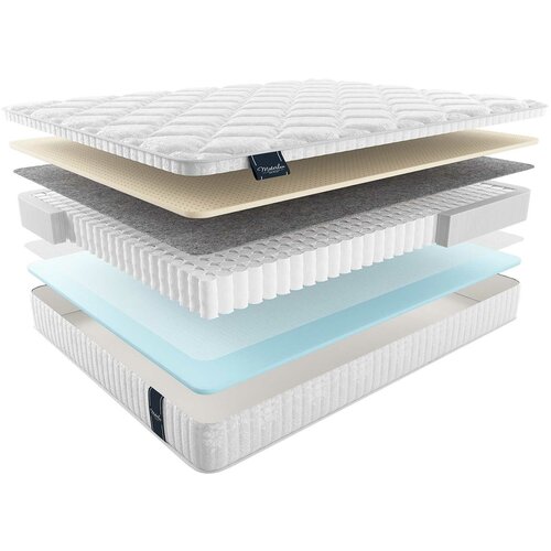 ������ Materlux Ripoli, ������ 170�190 ��, ���� 29210�