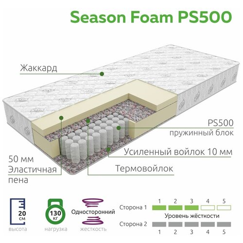    Season Foam PS 500 (80200),  9171